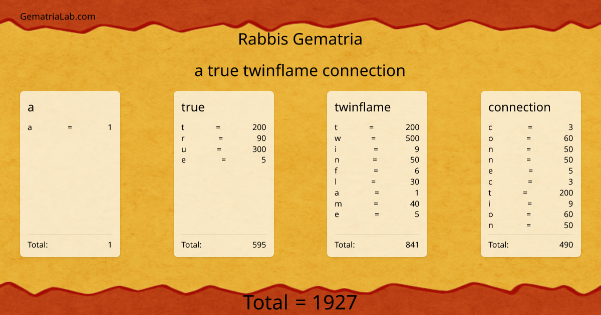 a true twinflame connection in rabbis Gematria